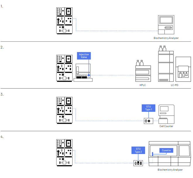 Numera Analyzer Integration